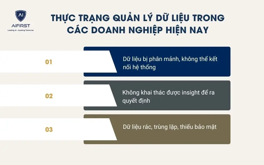 Thực trạng quản lý dữ liệu trong các doanh nghiệp hiện nay
