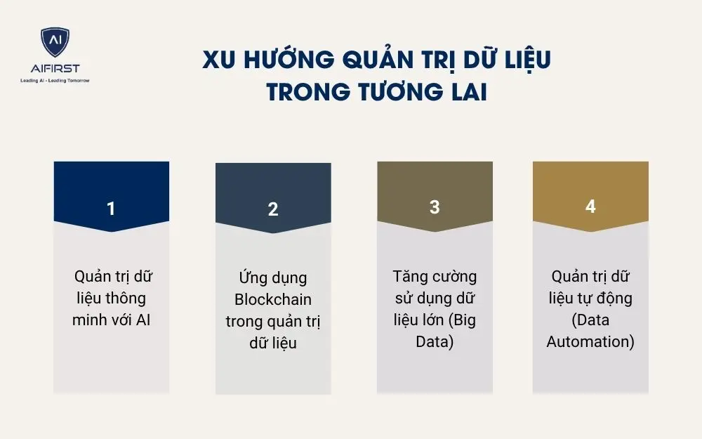 Xu hướng quản trị dữ liệu trong tương lai