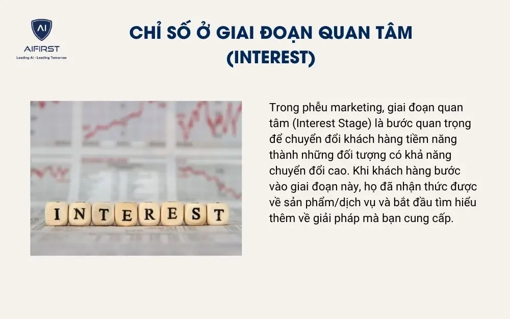 Chỉ số ở giai đoạn quan tâm (Interest)