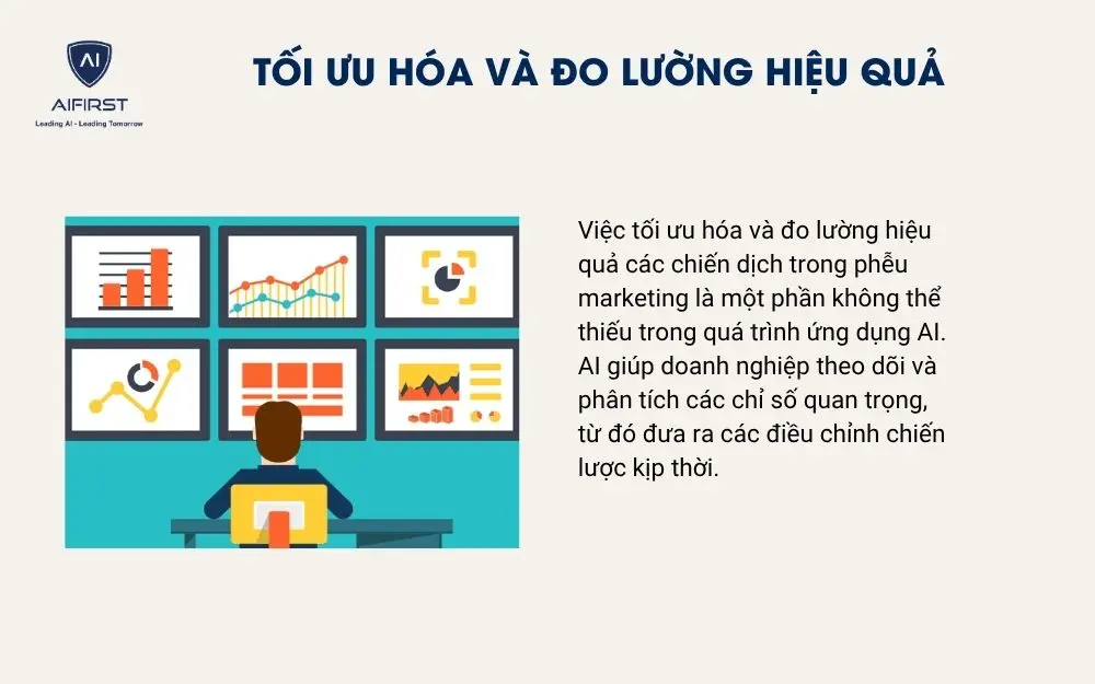 Tối ưu hóa và đo lường hiệu quả