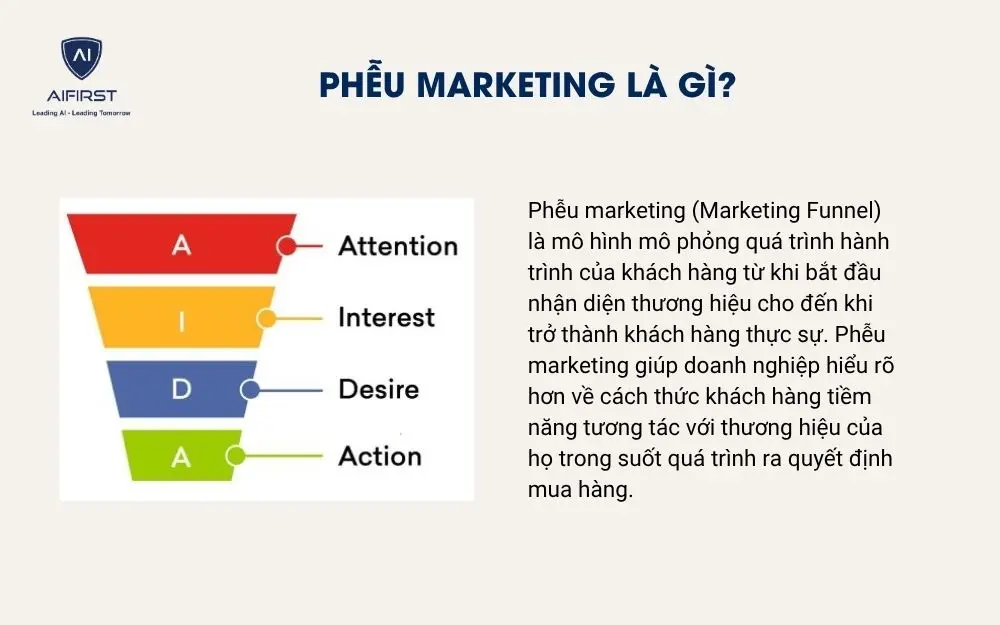 Phễu marketing là gì?