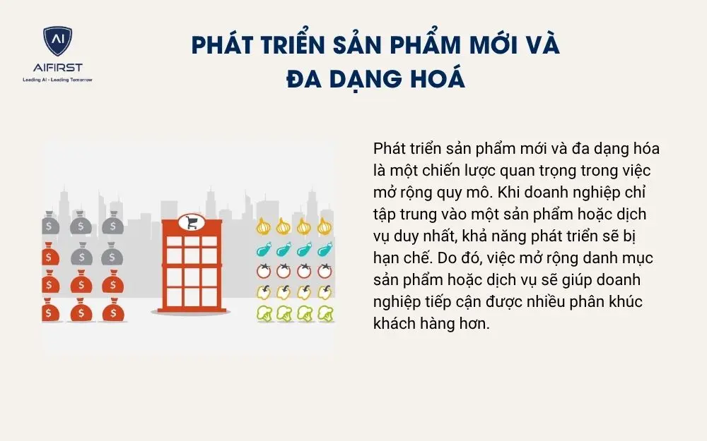 Phát triển sản phẩm mới và đa dạng hoá