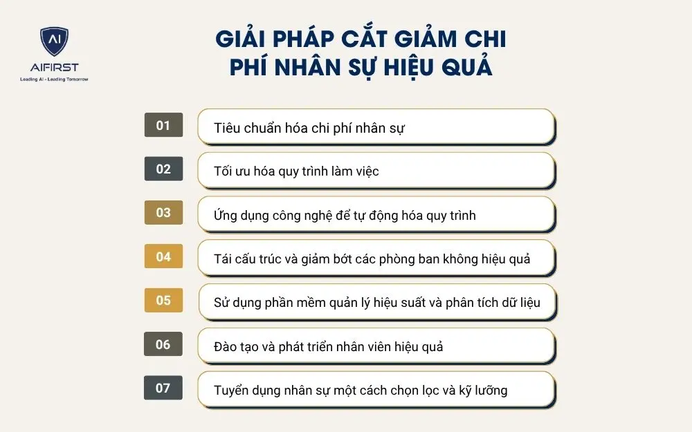 Giải pháp cắt giảm chi phí nhân sự hiệu quả