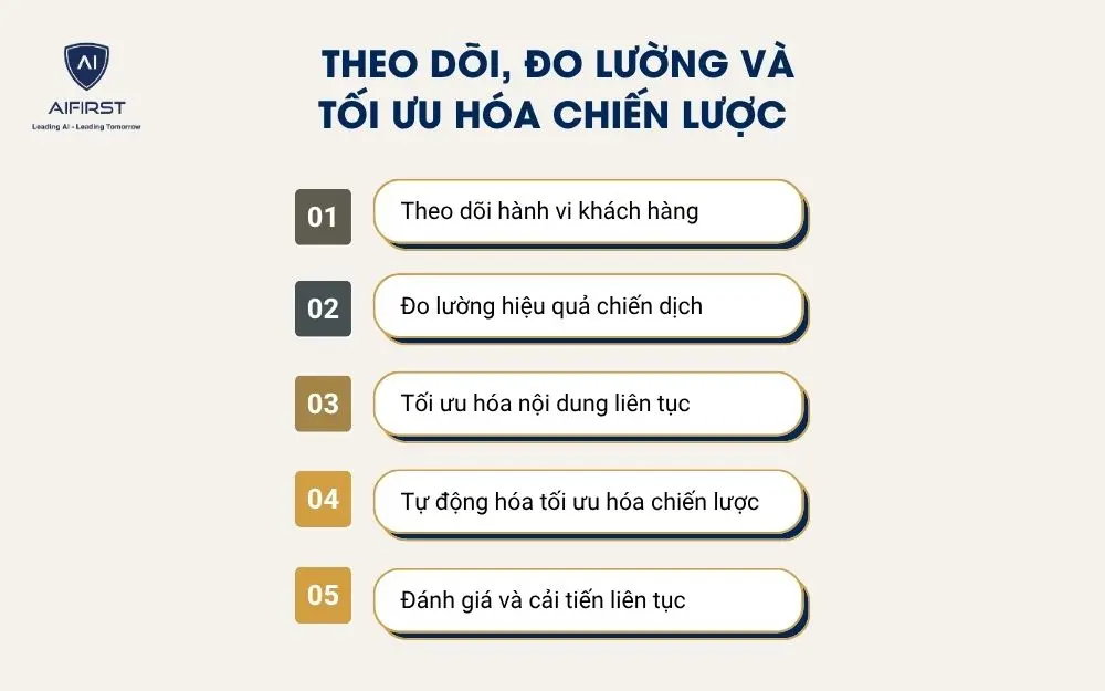 Theo dõi, đo lường và tối ưu hóa chiến lược