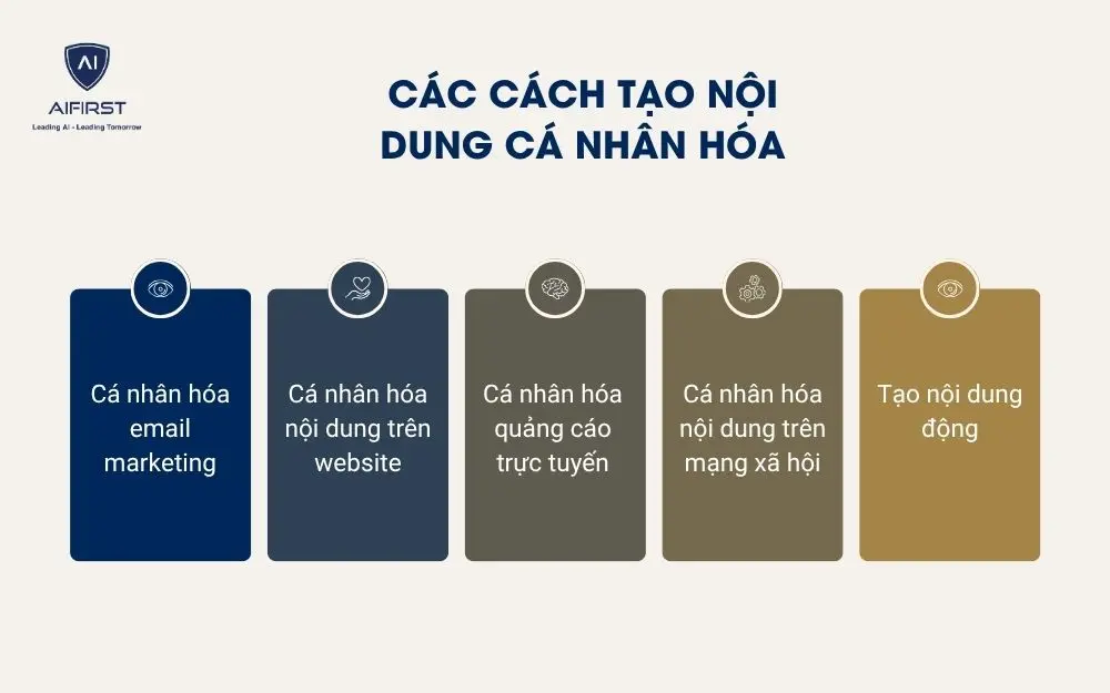 Các cách tạo nội dung cá nhân hóa
