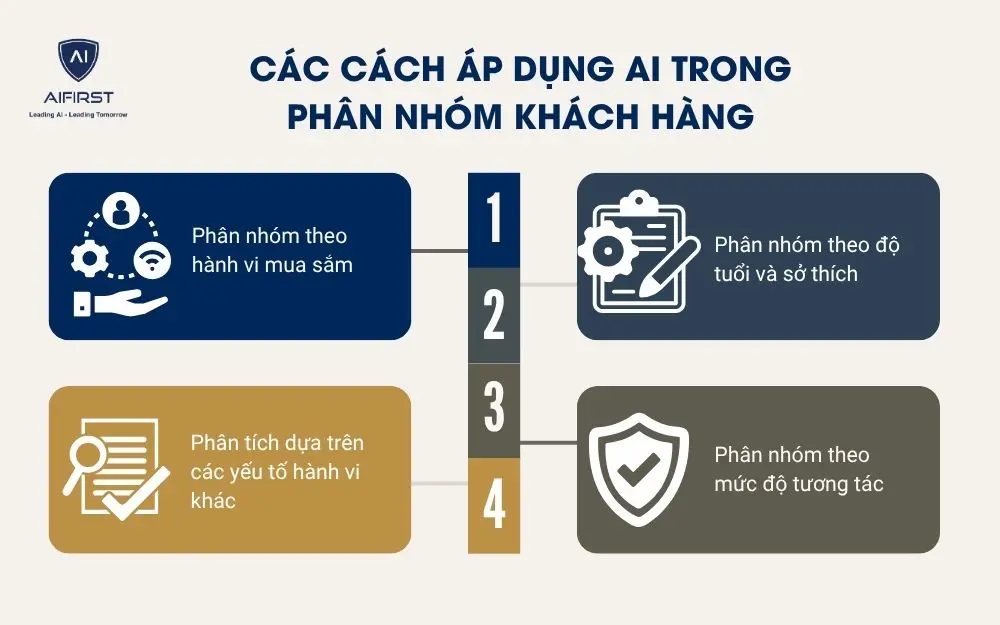 Các cách áp dụng AI trong phân nhóm khách hàng
