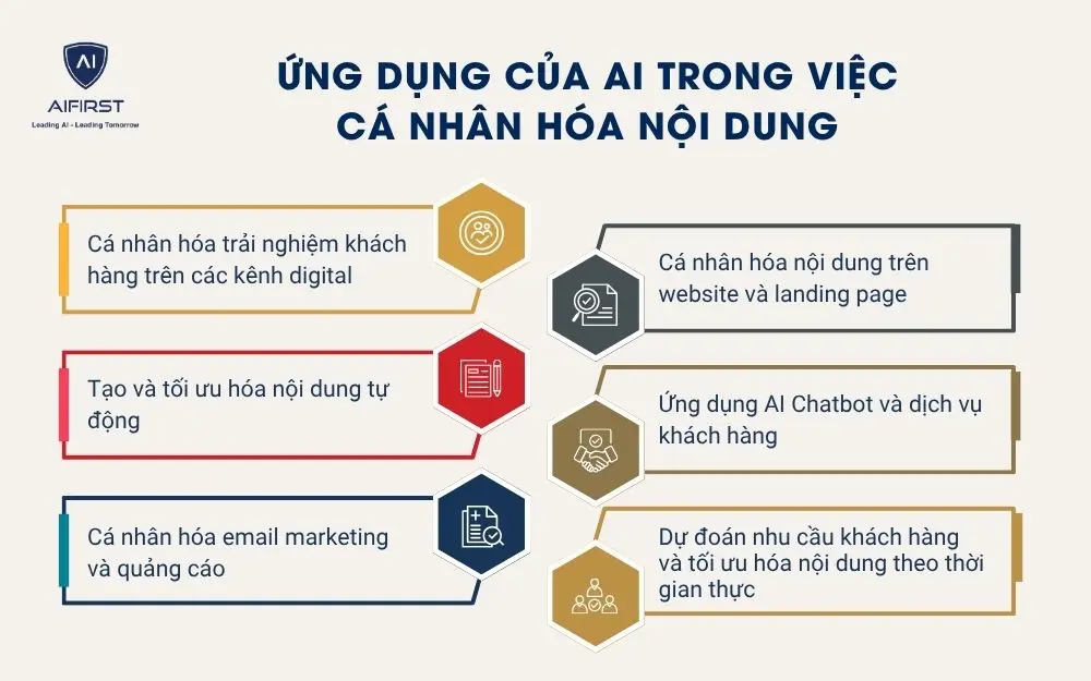Ứng dụng của AI trong việc cá nhân hóa nội dung