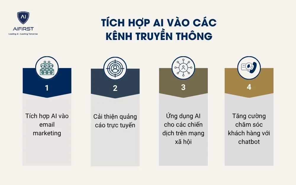 Tích hợp AI vào các kênh truyền thông