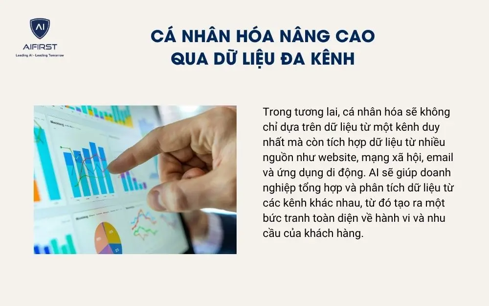 Cá nhân hóa nâng cao qua dữ liệu đa kênh