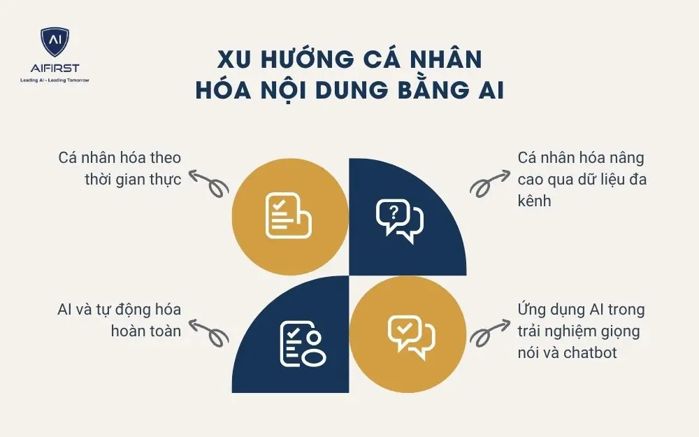 Xu hướng cá nhân hóa nội dung bằng AI