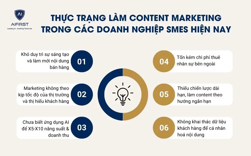Thực trạng làm content marketing trong các doanh nghiệp SMEs hiện nay