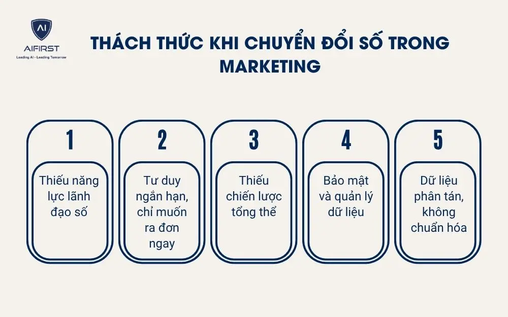 Thách thức khi chuyển đổi số trong marketing