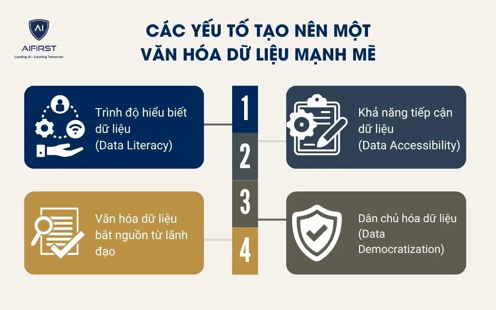 Các yếu tố tạo nên một văn hóa dữ liệu
