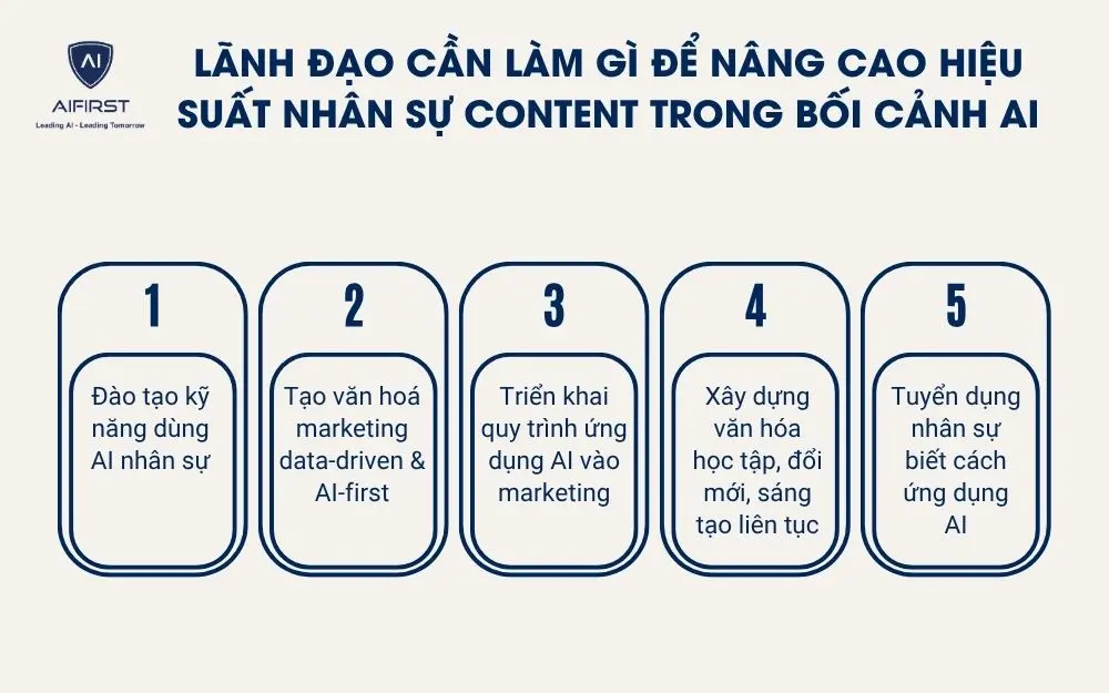 Lãnh đạo cần làm gì để nâng cao hiệu suất nhân sự content trong bối cảnh AI