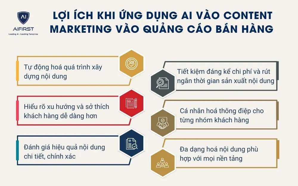 Lợi ích khi ứng dụng AI vào content marketing vào quảng cáo bán hàng