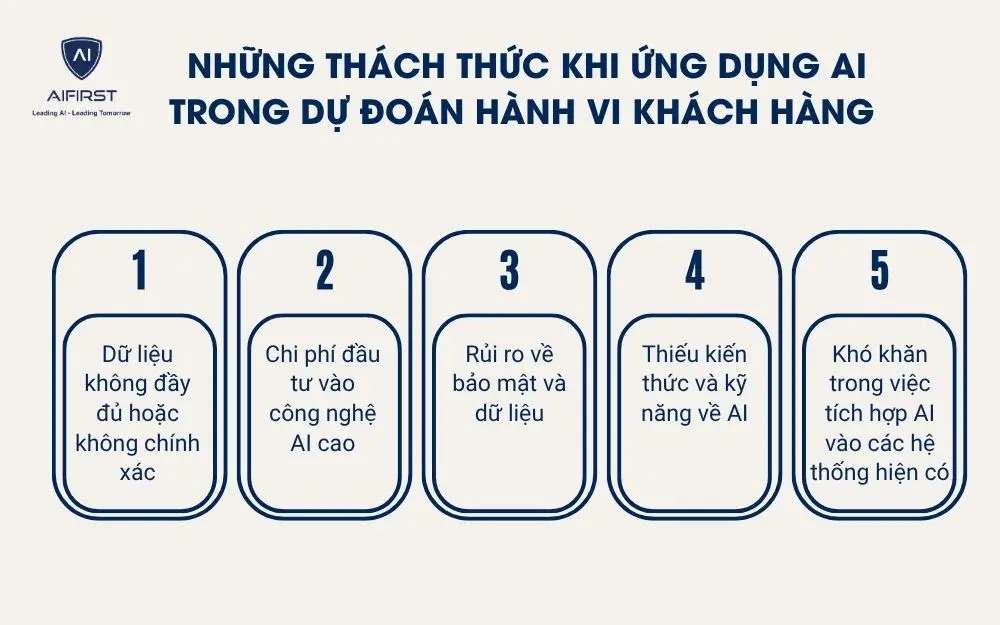 Những thách thức khi ứng dụng AI trong dự đoán hành vi khách hàng