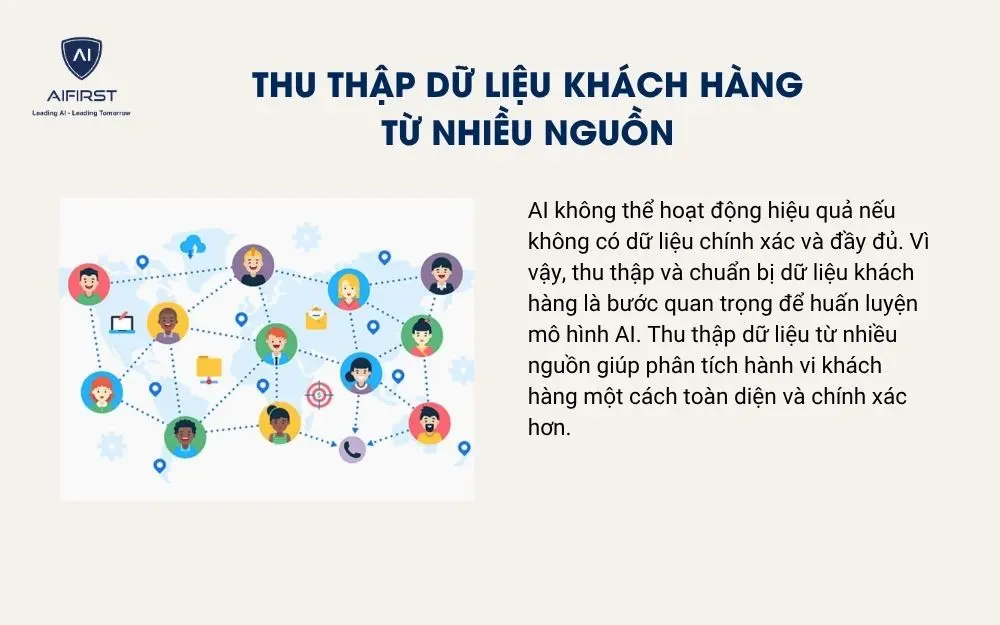 Thu thập dữ liệu khách hàng từ nhiều nguồn