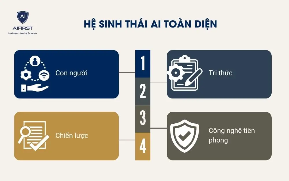 Hệ sinh thái AI toàn diện