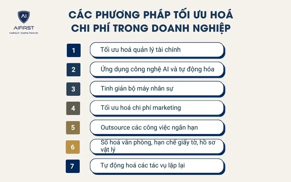 Các phương pháp tối ưu hoá chi phí trong doanh nghiệp