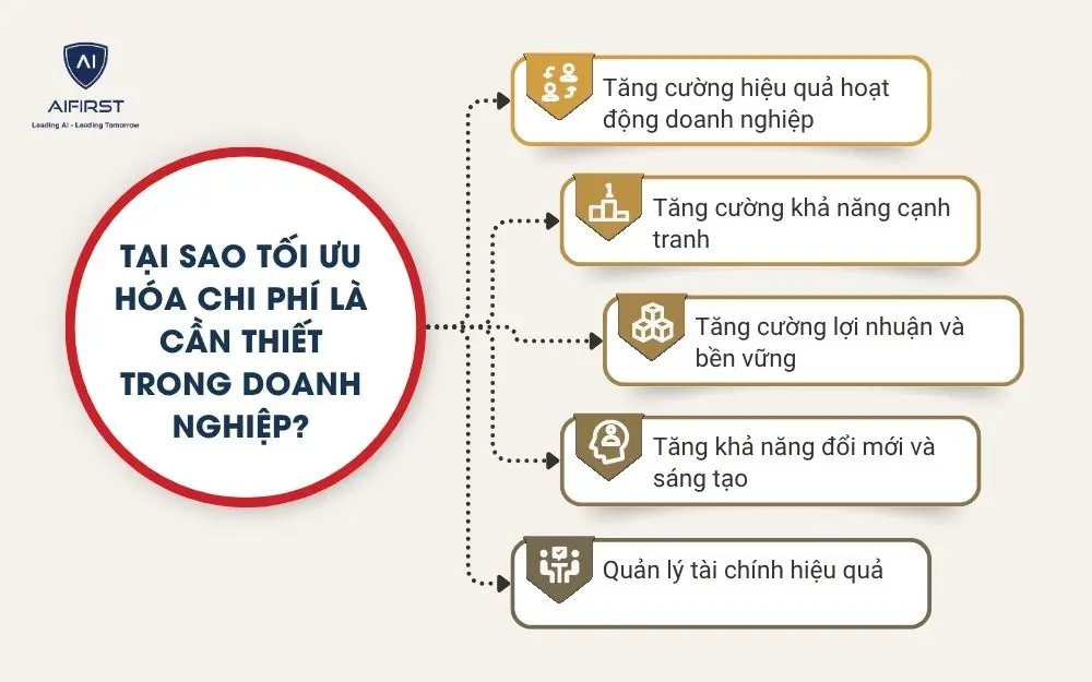 Tại sao tối ưu hóa chi phí là cần thiết trong doanh nghiệp?