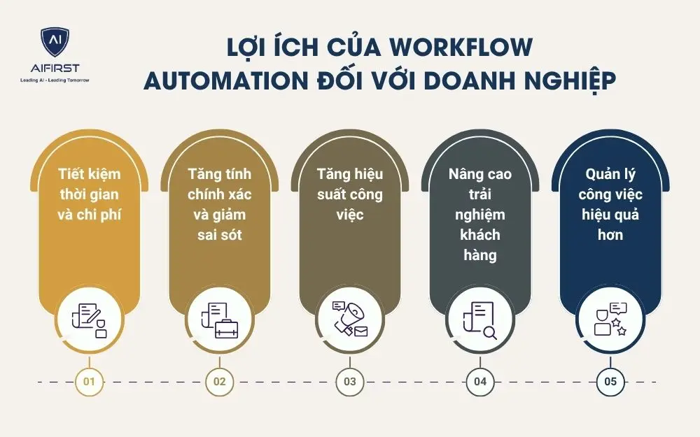 Lợi ích của Workflow Automation đối với doanh nghiệp