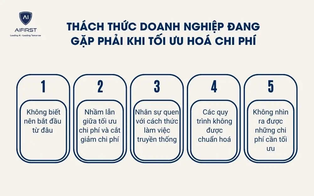 Thách thức doanh nghiệp đang gặp phải khi tối ưu hoá chi phí