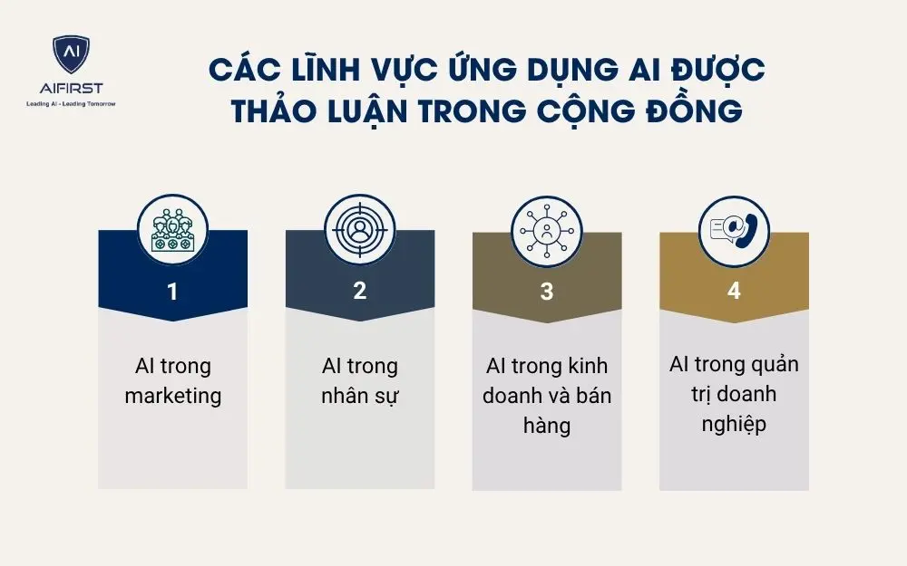 Các lĩnh vực ứng dụng AI được thảo luận trong cộng đồng