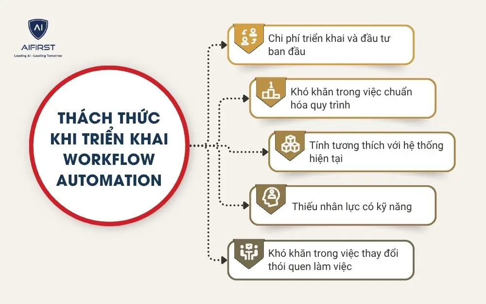 Một số thách thức khi triển khai Workflow Automation