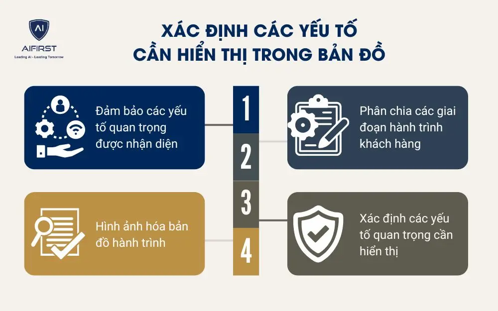 Xác định các yếu tố cần hiển thị trong bản đồ