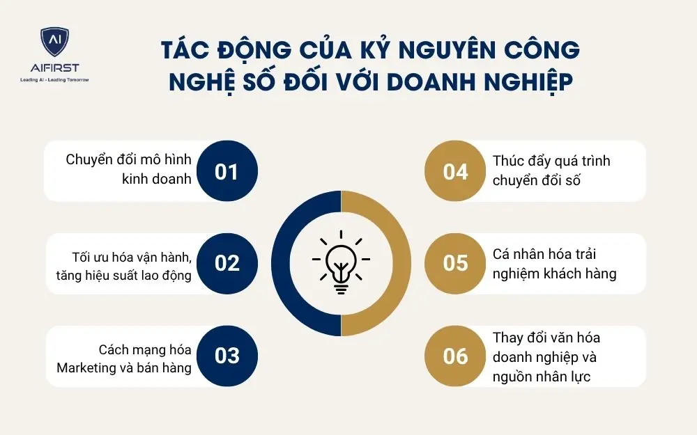 Tác động của kỷ nguyên công nghệ số đối với doanh nghiệp