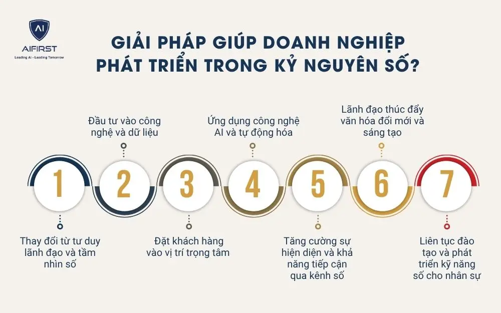 Giải pháp giúp doanh nghiệp phát triển trong kỷ nguyên số?