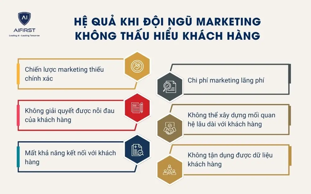 Thách thức khi không thấu hiểu khách hàng
