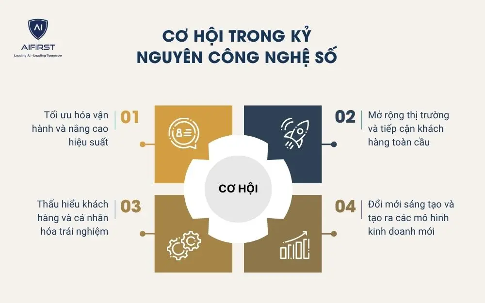 Những cơ hội đối với doanh nghiệp trong kỷ nguyên công nghệ số