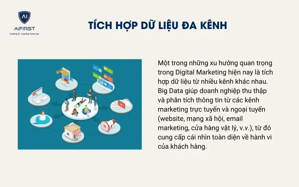 Tích hợp dữ liệu đa kênh