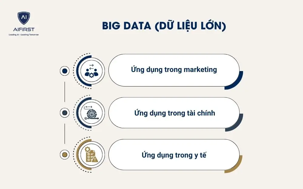 Big Data (Dữ liệu lớn)