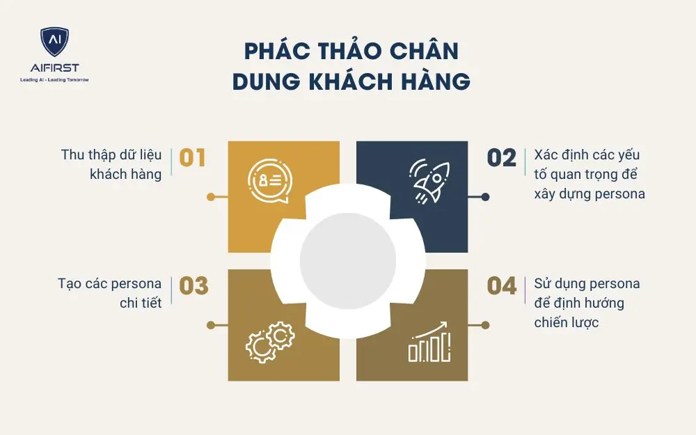 Phác thảo chân dung khách hàng