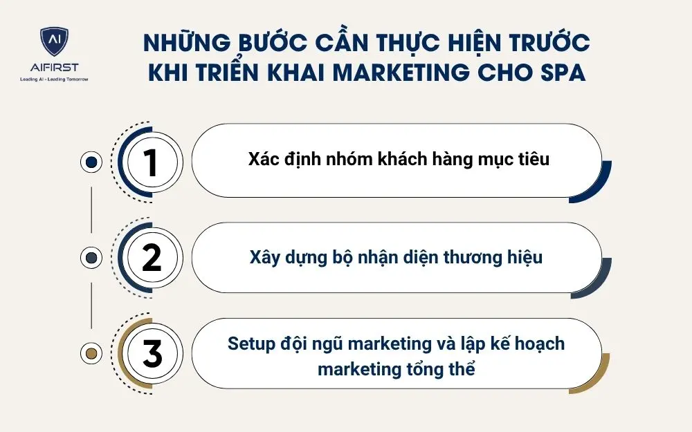 Những bước cần thực hiện trước khi triển khai marketing cho Spa