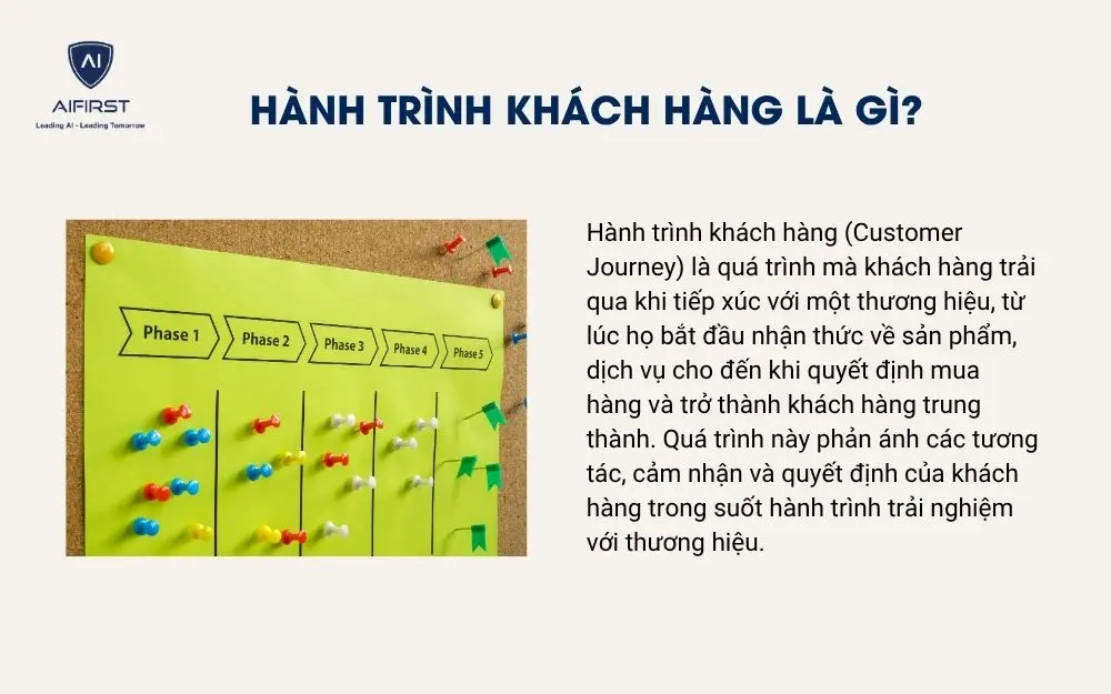 Hành trình khách hàng là gì?
