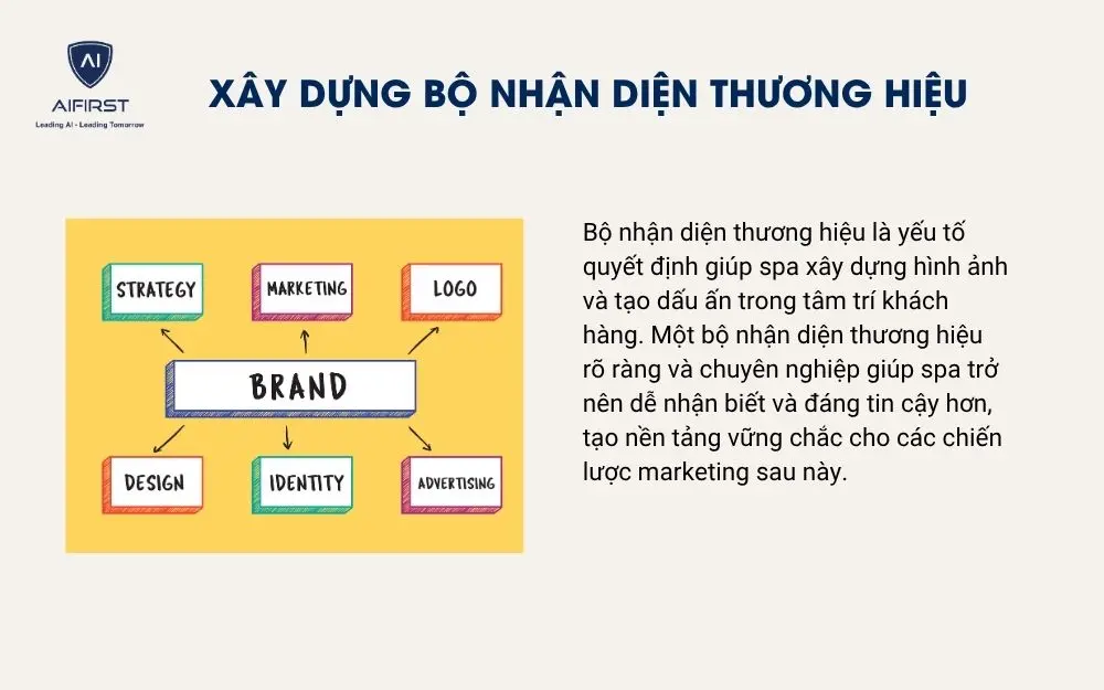 Xây dựng bộ nhận diện thương hiệu