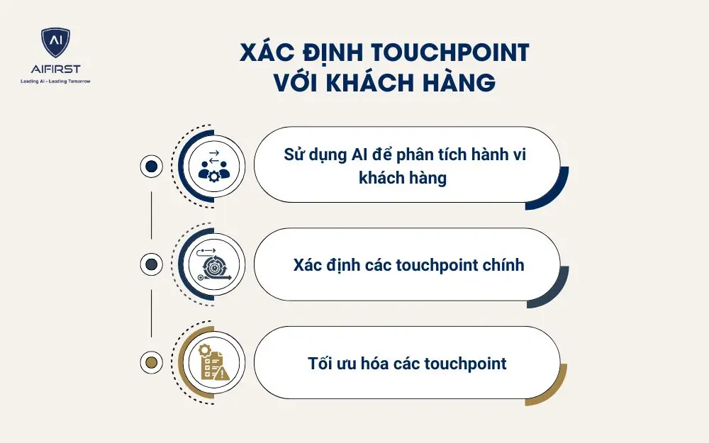 Xác định Touchpoint (điểm chạm) với khách hàng