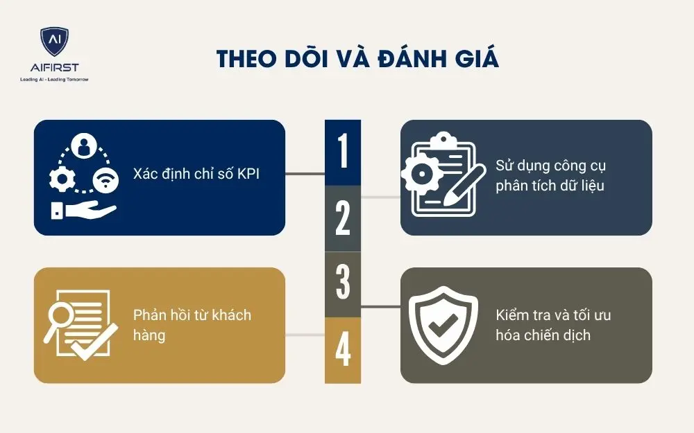 Theo dõi và đánh giá