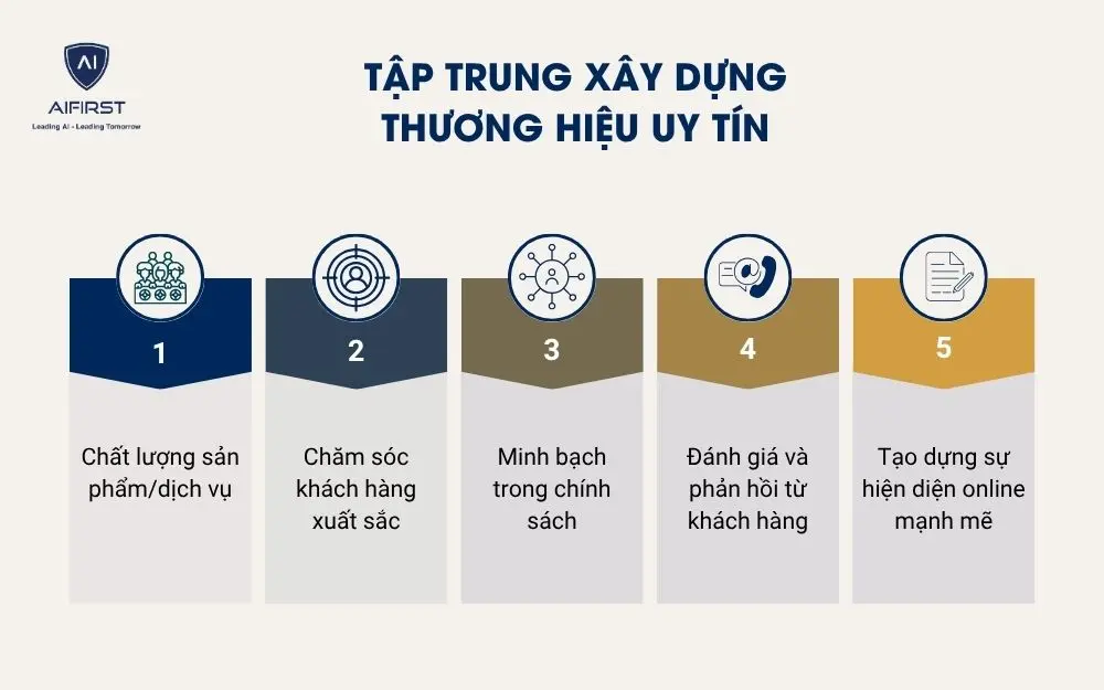 Tập trung xây dựng thương hiệu uy tín