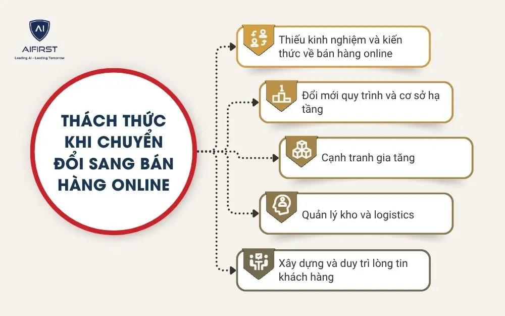Thách thức khi chuyển đổi sang bán hàng online