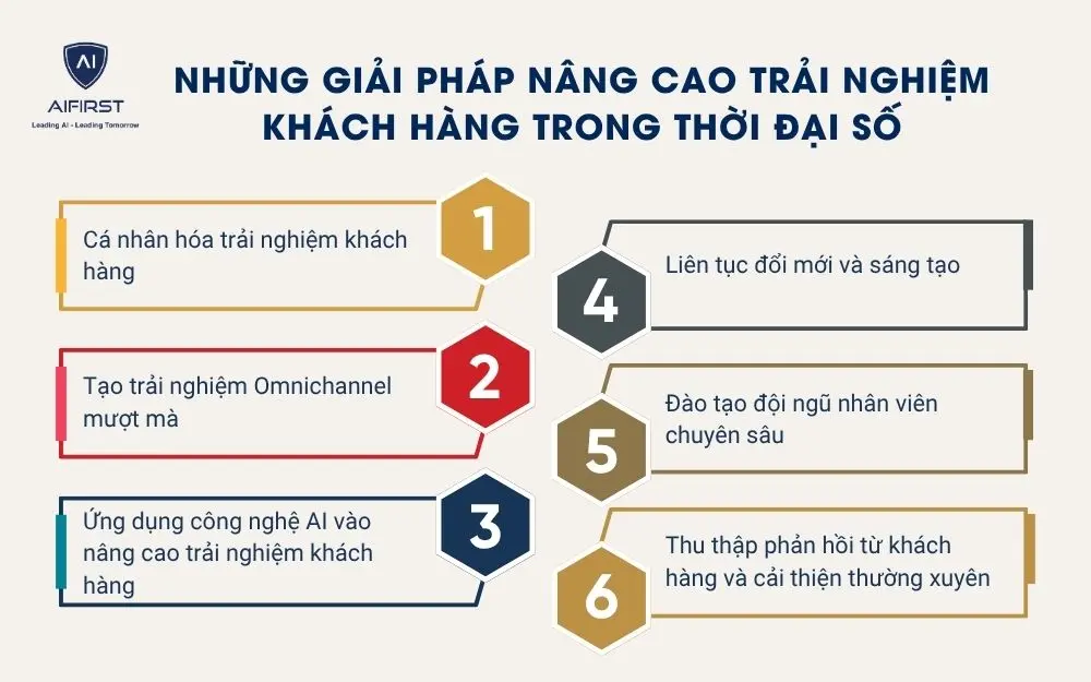 Những giải pháp nâng cao trải nghiệm khách hàng trong thời đại số