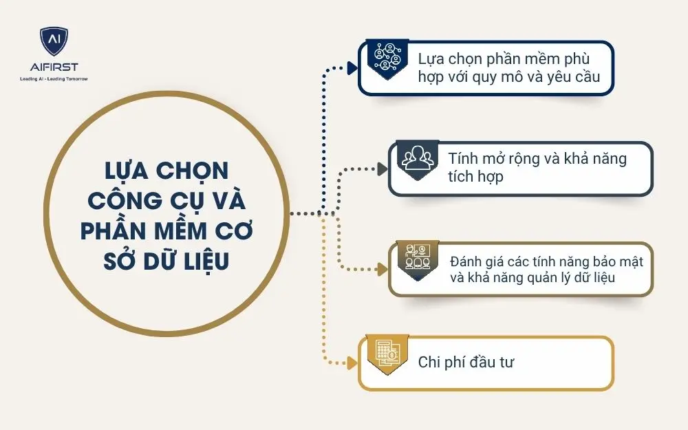 Lựa chọn công cụ và phần mềm cơ sở dữ liệu
