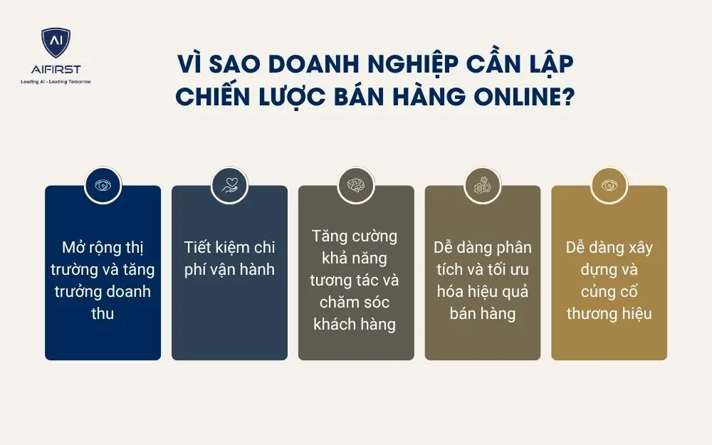 Vì sao doanh nghiệp cần lập chiến lược bán hàng online?
