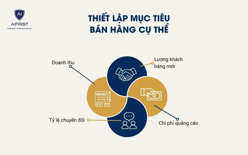 Thiết lập mục tiêu bán hàng cụ thể