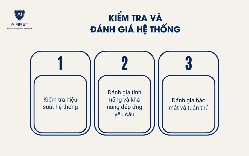 Kiểm tra và đánh giá hệ thống