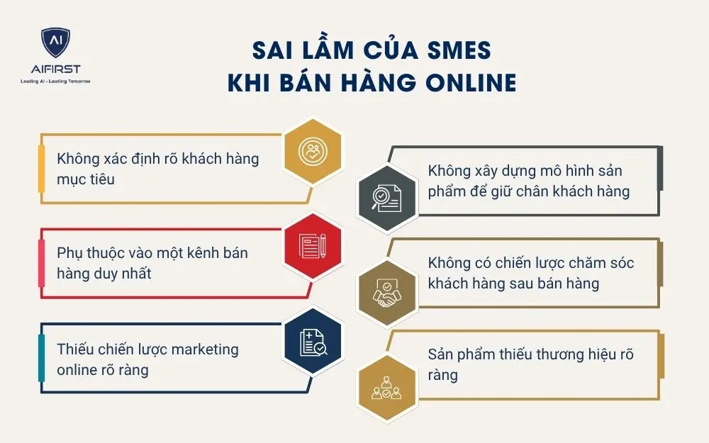 6 sai lầm của SMEs khi bán hàng online