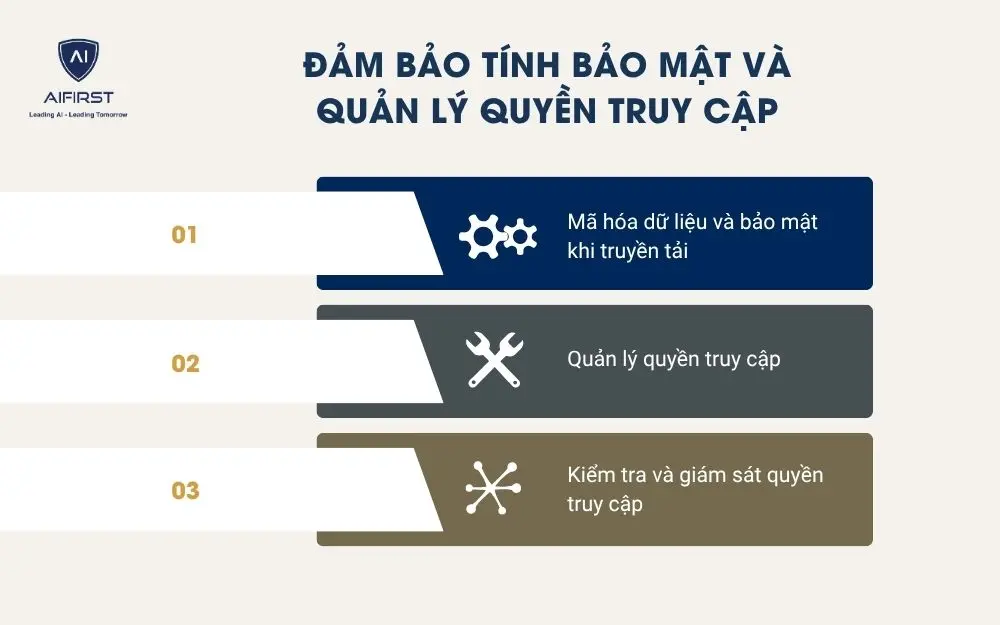 Đảm bảo tính bảo mật và quản lý quyền truy cập